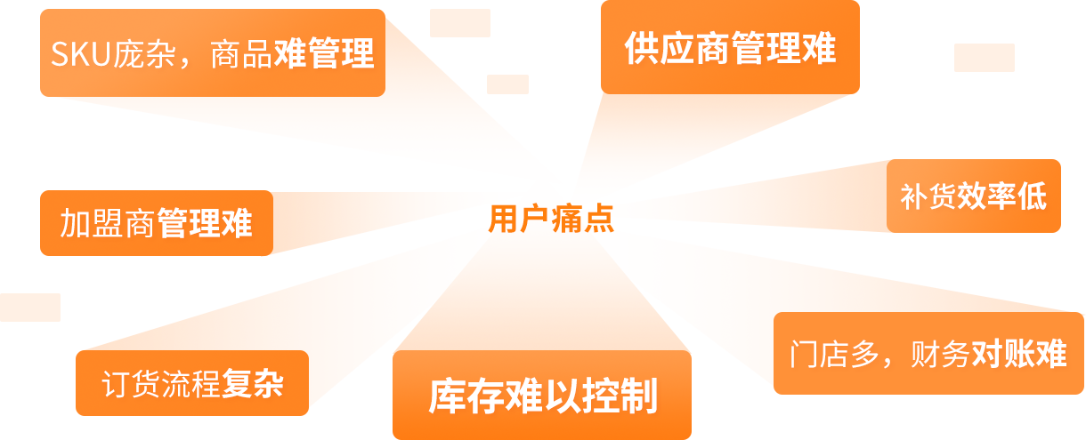 用戶痛點(diǎn)