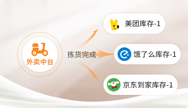 實時庫存同步